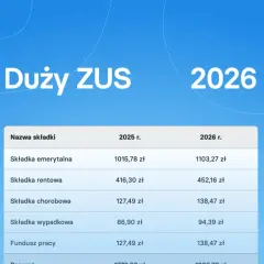 Renta rodzinna: Ile dorobisz w 2026? Sprawdź limity ZUS!