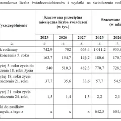 Zasiłek rodzinny: Do kiedy? Nie trać świadczenia ważne daty