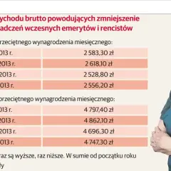 Dorabianie do renty rodzinnej: Limity, zasady ZUS i jak uniknąć strat