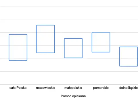 Ile zarabia opiekunka w żłobku państwowym? Poznaj realne kwoty!