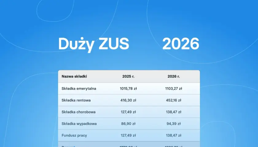 Renta rodzinna: Ile dorobisz w 2026? Sprawdź limity ZUS!