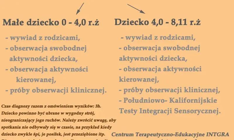 Diagnoza SI na NFZ? Jak bezpłatnie pomóc dziecku przewodnik