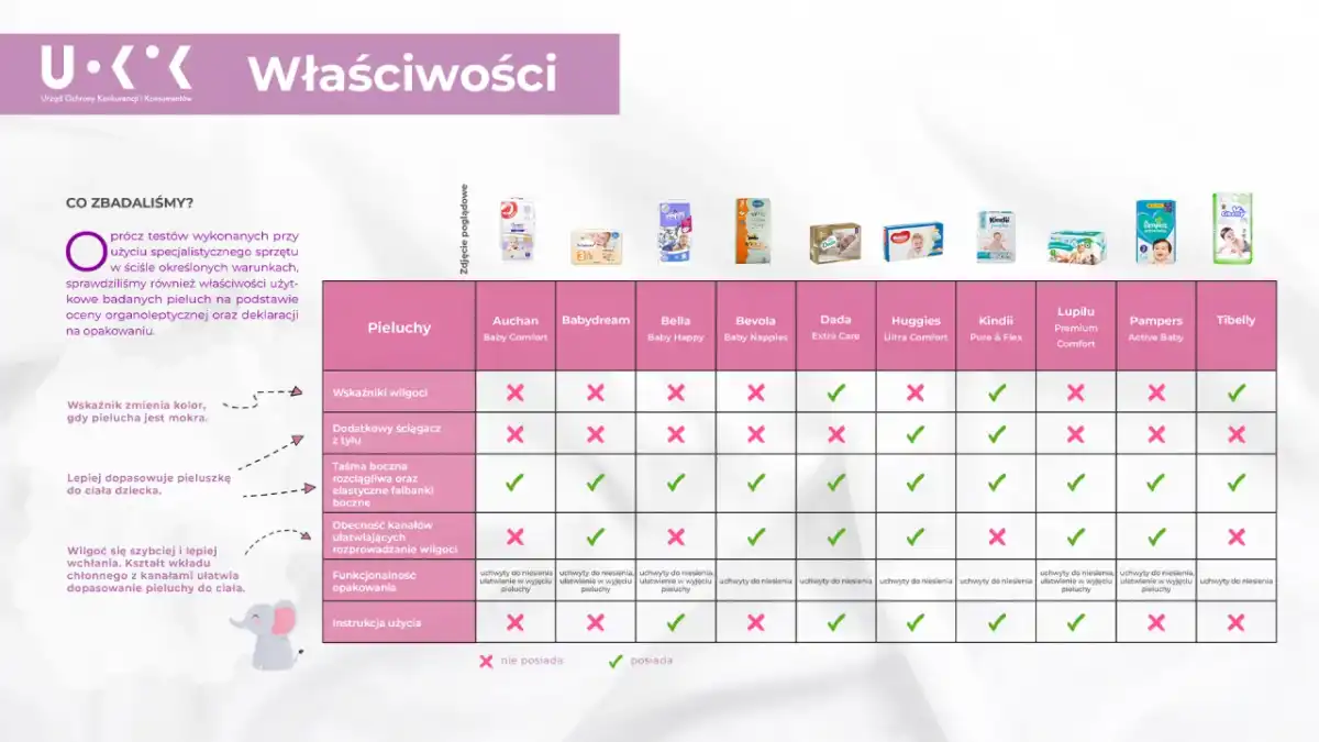 Jakie pieluchy dla noworodka wybrać? Rozmiar i praktyczne wskazówki
