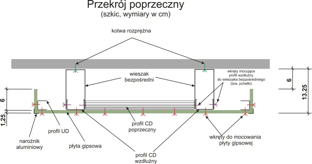 montaż huśtawki sufit podwieszany przekrój