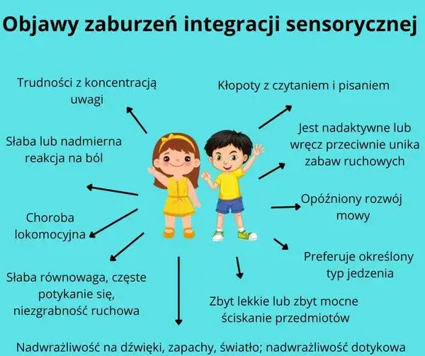 dziecko z zaburzeniami integracji sensorycznej objawy